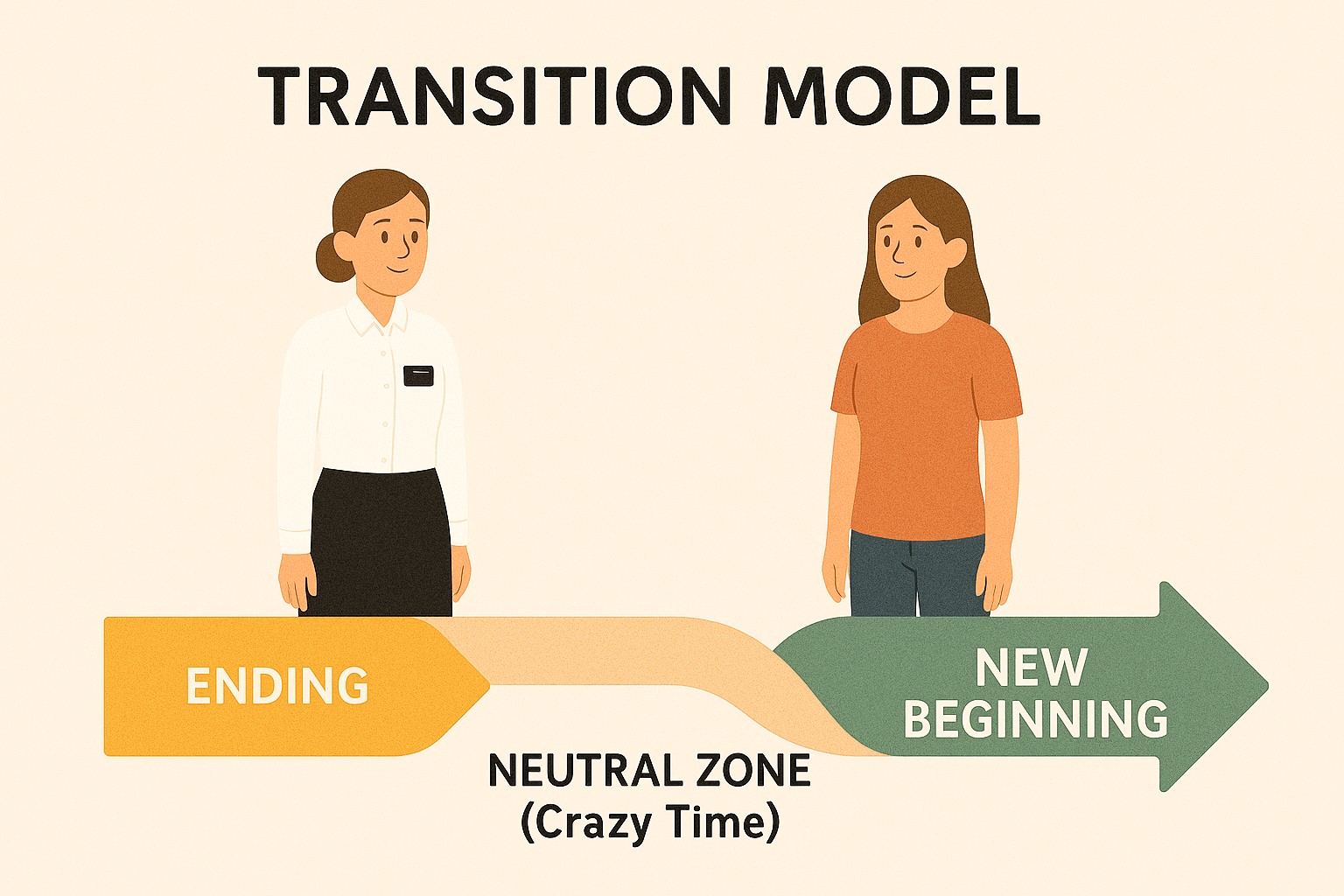The Crazy Zone - Daryl Watson